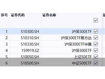 “国家队”二季度大手笔！增持头部ETF金额超千亿，市场信号几何？