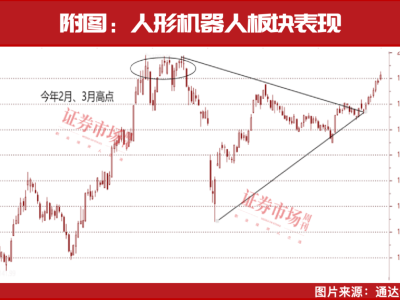人形机器人热潮再起！宇树科技引领，28只核心概念股蓄势待发