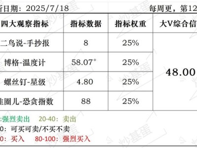第120期：48.00