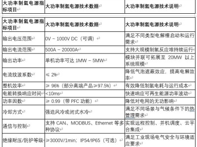 绿氢时代驱动力：大功率制氢电源技术革新与市场展望