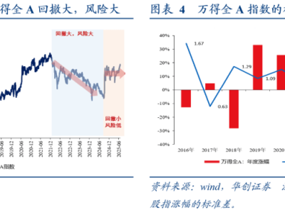 张瑜解读：中国股市配置窗口已现，权益资产吸引力提升了吗？