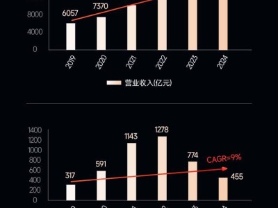 科创板六周年：科技创新高地，新质生产力蓬勃兴起！