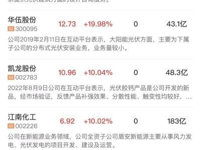 超级水电概念领航早盘，三大指数微涨，银行股调整引关注