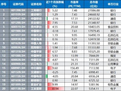 沪指逼近去年高点，六成个股突破前高，哪些板块领跑市场？