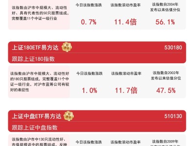 沪指新高！上证180、50ETF等产品表现如何？