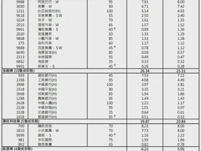 10倍魔咒，检验牛市的时刻到了！