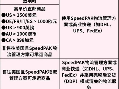 跨境电商新动向：Lazada、eBay等平台政策大调整，卖家如何应对？