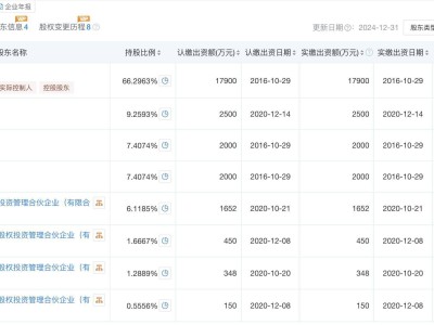 大庄园肉业再谋IPO，陈希滨家族控股近七成，两女儿担纲要职