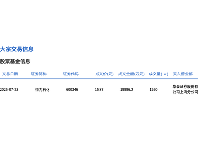 恒力石化大宗交易成交千万股，成交额达2亿，股价持平市场表现如何？