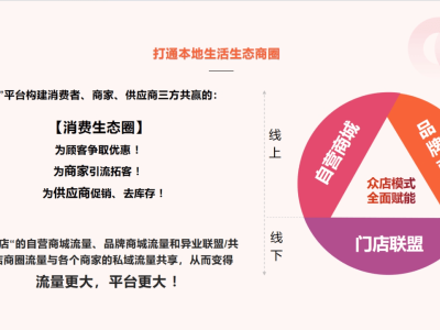 上海“我店”模式崛起：新零售黑马背后的秘密与未来猜想