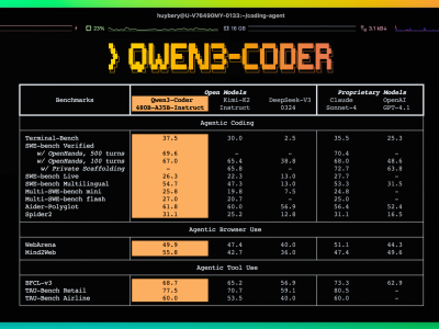 阿里开源Qwen3-Coder编程大模型，编程效率飞跃，构建官网仅需5分钟