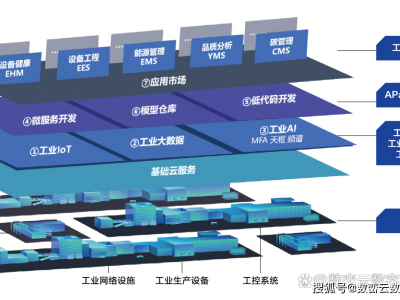 数字孪生技术引领智慧工厂新风尚，赋能企业数字化转型与升级
