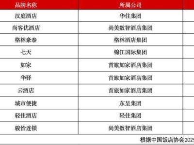 经济型酒店卷土重来，谁将成为下一个领跑者？