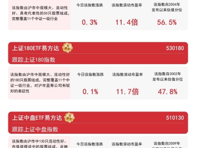 沪指微涨实现五连阳，超级水电等板块抢眼，上证180、50ETF投资价值几何？