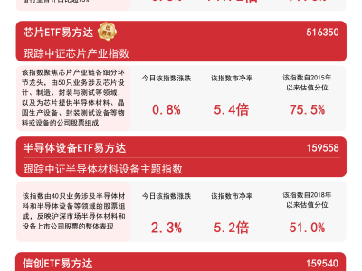 半导体板块升温，多只相关ETF助力捕捉龙头股机遇
