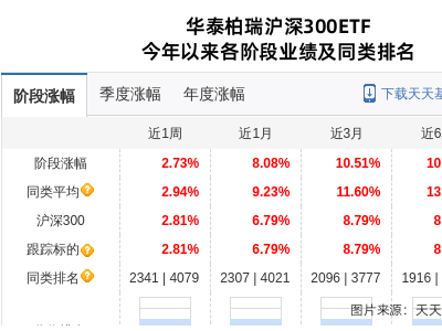 中国交建股价大跌5.13%，华泰柏瑞基金持股情况如何？