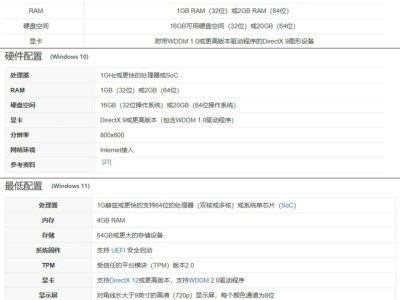 Win 11升级大考验：你准备好了吗？
