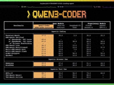 阿里巴巴发布旗舰编程模型Qwen3-Coder，性能卓越助力高效编程