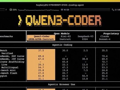 阿里Qwen3-Coder编程模型震撼开源：480B参数，智能体编程能力超越Kimi K2
