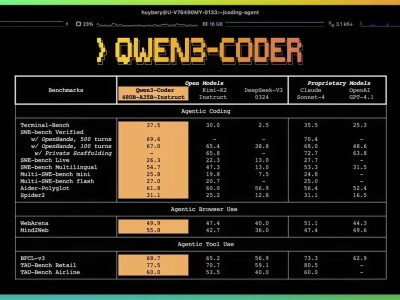 阿里开源AI编程大模型Qwen3-Coder，中国科技力量震动全球开发者