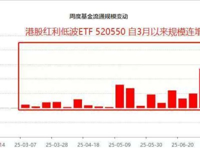 港股红利低波ETF半年破10亿！低费率月月分红受热捧，投资新选择？