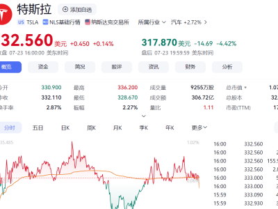 特斯拉Q2业绩惨淡，马斯克预警艰难季度，却对自动驾驶和人形机器人信心满满！