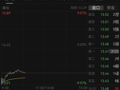中孚信息高管接连被留置，股价大跌！公司运营是否正常？
