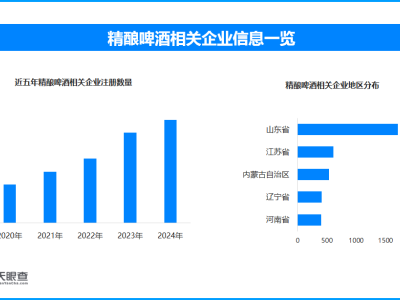 精酿啤酒成这个夏日“新宠儿” 半年新增相关企业超1300家
