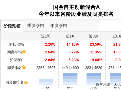 华光新材五连跌，国金自主创新混合A跻身前十大股东行列