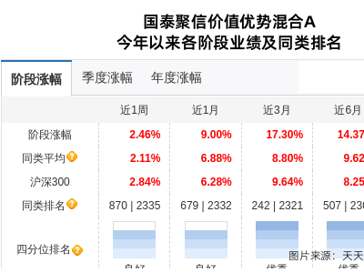 可川科技五连跌，国泰基金旗下基金持股情况如何？