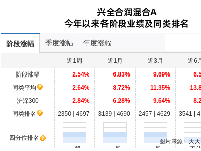 立讯精密五连跌，兴证全球基金旗下基金持股情况如何？