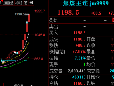 焦煤期货连涨触涨停，大商所提示风险，煤炭市场何去何从？