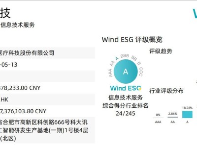 讯飞医疗科技获Wind ESG A级评级，引领AI医疗领域可持续发展
