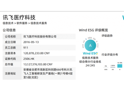 讯飞医疗科技获Wind ESG A级评级，引领AI医疗可持续发展新风尚