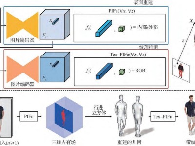服装大模型数字人：开启虚拟时尚新纪元，未来已来！