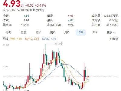 山姆陷“千亿魔咒”，会员制度续费游戏面临挑战