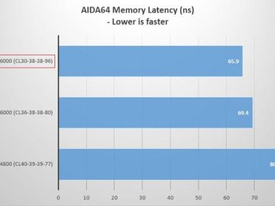 AMD Ryzen Master超频工具新版发布：支持新处理器，性能优化再升级