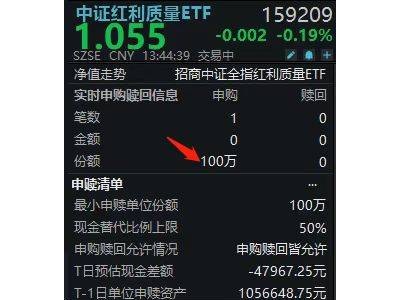 沪指3600点徘徊，中证红利质量ETF连8日吸金，贵州茅台下跌影响几何？