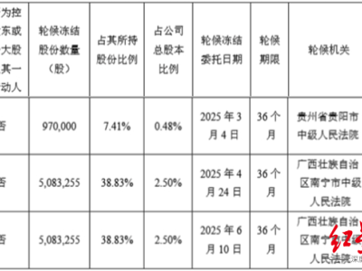 迅游科技董事长402万股股权拍卖前夕撤回，和解协议达成！