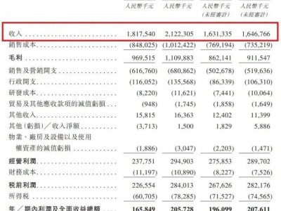八马茶业赴港上市：百年茶企与现代商业的交融之路