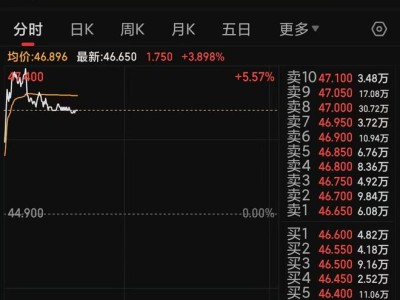 农夫山泉股价大涨创新高，钟睒睒力挽狂澜重塑企业形象