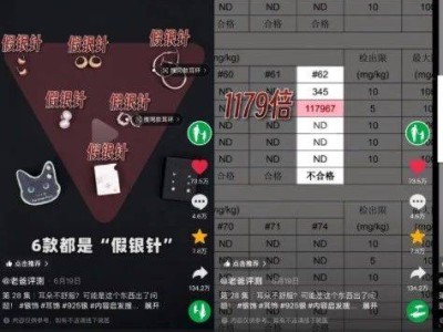 假银饰致癌物超标千倍、罗马仕充电宝自燃！近期消费热点事件盘点