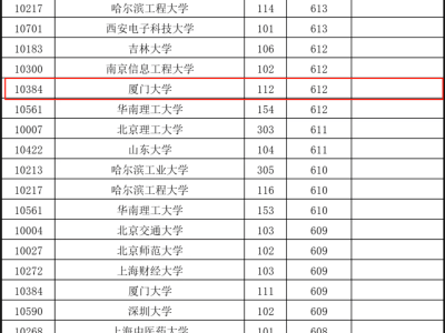 曹德旺虞仁荣创办大学：招生分数线超越985，高等教育新选择