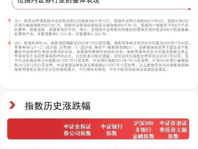 港股升温！香港证券ETF本周日均成交额破200亿，规模创历史新高