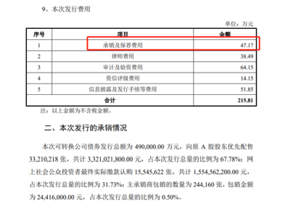 广核转债大涨近三成，超低承销费下最大赢家竟是谁？