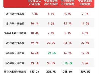 机器人产业热度攀升，资本加速布局，ETF助力抢抓龙头机遇