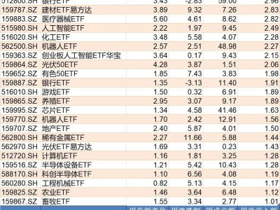 本周ETF资金流向揭秘：钢铁化工基建受捧，哪些板块将崛起？
