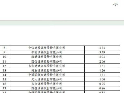 ETF市场半年考：华泰中信国泰海通领航，做市商助力产品流动性