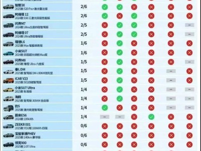 懂车帝智驾测试引热议，车企配置堆砌与实际表现引深思