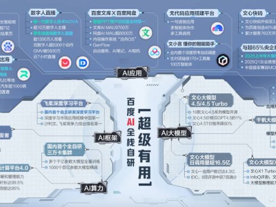 百度AI矩阵闪耀WAIC：萝卜快跑领衔，新一代数字人技术NOVA惊艳亮相